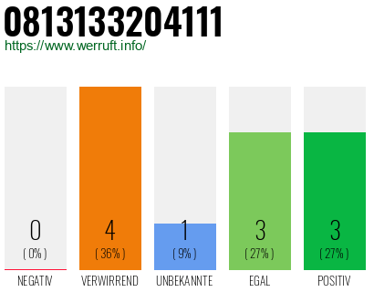 Telefonnummer 0813133204111