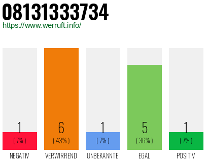 Rufnummer 08131333734 Telefonnummer 08131333734