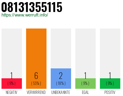 Rufnummer 08131355115 Telefonnummer 08131355115