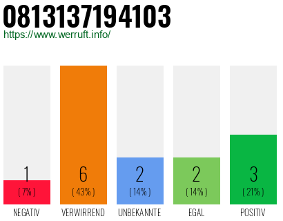 Rufnummer 0813137194103 Telefonnummer 0813137194103