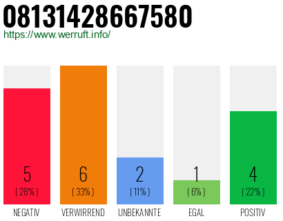 Rufnummer 08131428667580 Telefonnummer 08131428667580