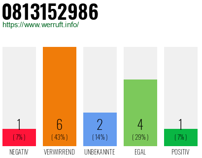 Rufnummer 0813152986 Telefonnummer 0813152986