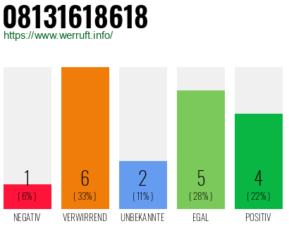 Rufnummer 08131618618 Telefonnummer 08131618618