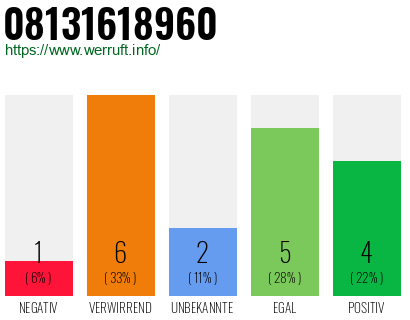 Rufnummer 08131618960 Telefonnummer 08131618960