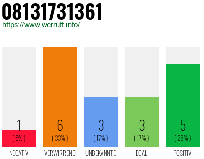 Rufnummer 08131731361 Telefonnummer 08131731361