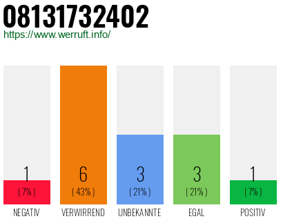Rufnummer 08131732402 Telefonnummer 08131732402