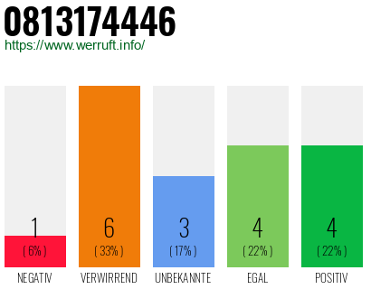 Rufnummer 0813174446 Telefonnummer 0813174446