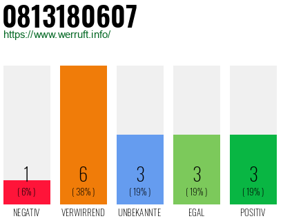Rufnummer 0813180607 Telefonnummer 0813180607