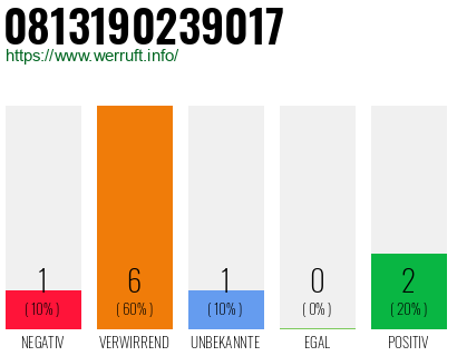 Telefonnummer 0813190239017