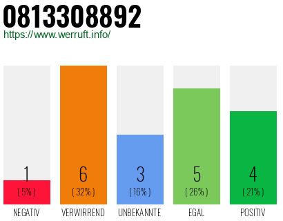 Rufnummer 0813308892 Telefonnummer 0813308892