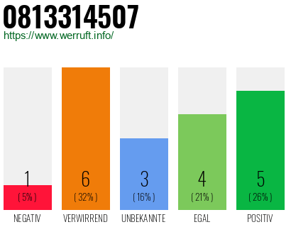 Rufnummer 0813314507 Telefonnummer 0813314507