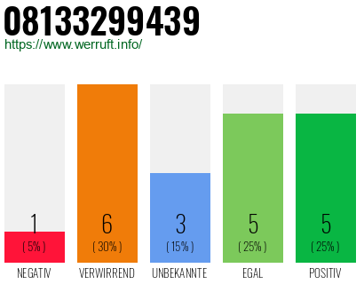 Rufnummer 08133299439 Telefonnummer 08133299439