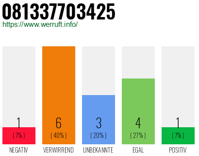 Rufnummer 081337703425 Telefonnummer 081337703425
