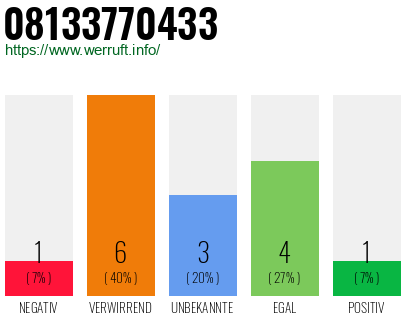 Rufnummer 08133770433 Telefonnummer 08133770433