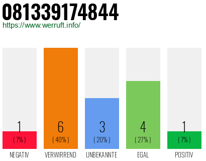 Rufnummer 081339174844 Telefonnummer 081339174844