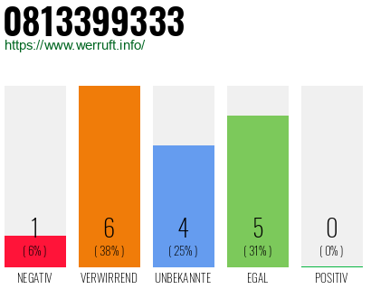Rufnummer 0813399333 Telefonnummer 0813399333