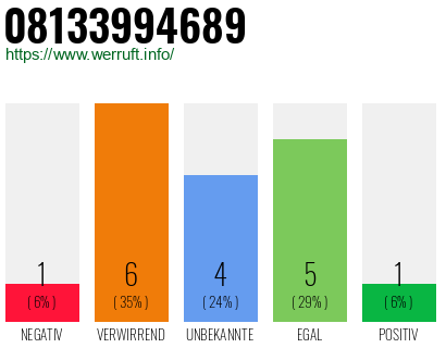 Rufnummer 08133994689 Telefonnummer 08133994689