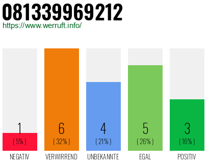 Rufnummer 081339969212 Telefonnummer 081339969212