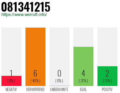 Rufnummer 081341215 Telefonnummer 081341215