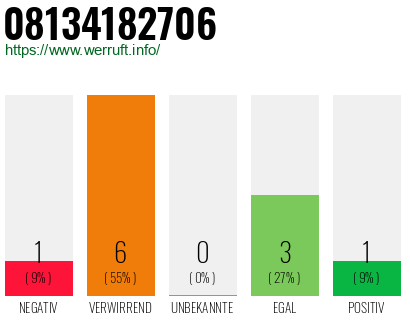 Rufnummer 08134182706 Telefonnummer 08134182706