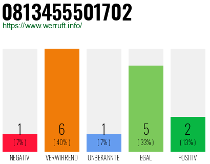 Rufnummer 0813455501702 Telefonnummer 0813455501702