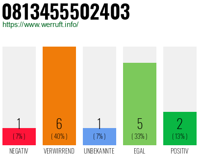 Rufnummer 0813455502403 Telefonnummer 0813455502403