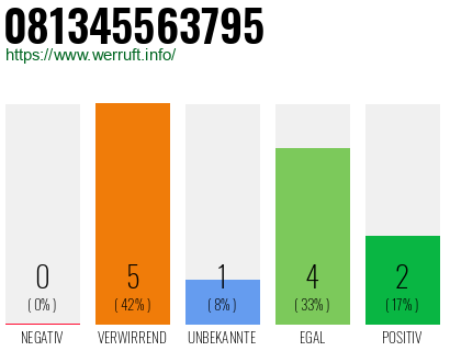 Telefonnummer 081345563795