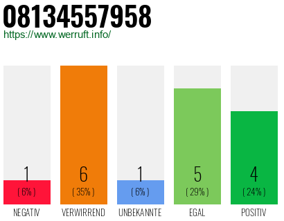 Rufnummer 08134557958 Telefonnummer 08134557958