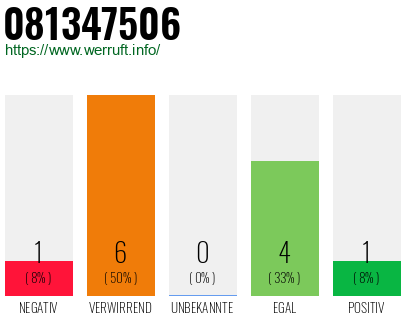 Rufnummer 081347506 Telefonnummer 081347506