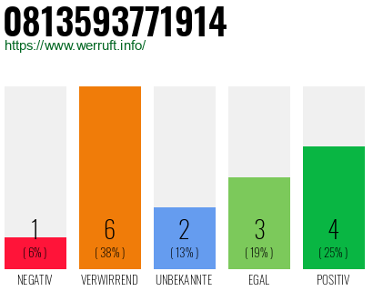Rufnummer 0813593771914 Telefonnummer 0813593771914