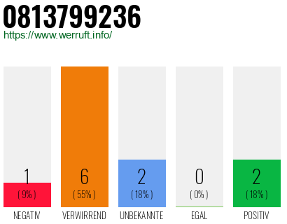 Rufnummer 0813799236 Telefonnummer 0813799236