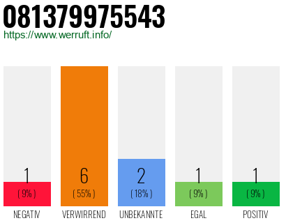 Rufnummer 081379975543 Telefonnummer 081379975543