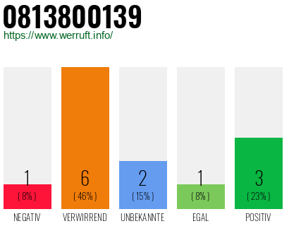 Rufnummer 0813800139 Telefonnummer 0813800139