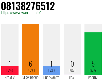 Rufnummer 08138276512 Telefonnummer 08138276512