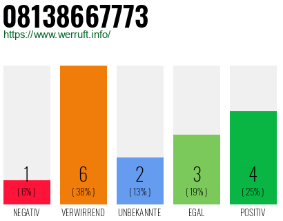 Rufnummer 08138667773 Telefonnummer 08138667773