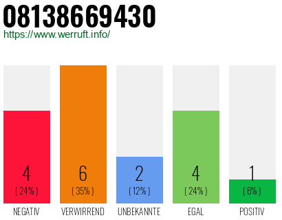 Rufnummer 08138669430 Telefonnummer 08138669430