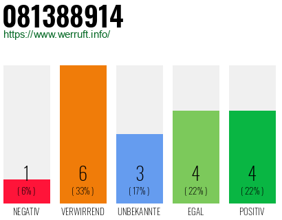 Rufnummer 081388914 Telefonnummer 081388914