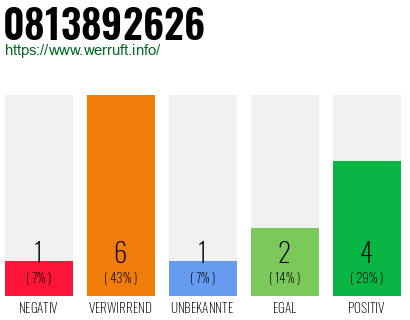 Rufnummer 0813892626 Telefonnummer 0813892626