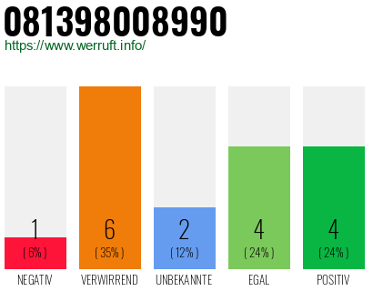 Rufnummer 081398008990 Telefonnummer 081398008990