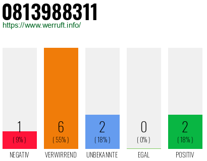 Rufnummer 0813988311 Telefonnummer 0813988311