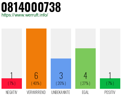 Rufnummer 0814000738 Telefonnummer 0814000738