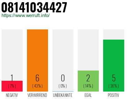 Rufnummer 08141034427 Telefonnummer 08141034427