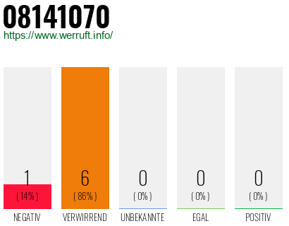 Rufnummer 08141070 Telefonnummer 08141070