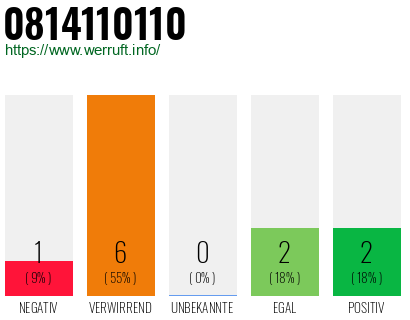 Rufnummer 0814110110 Telefonnummer 0814110110