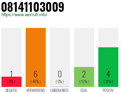 Rufnummer 08141103009 Telefonnummer 08141103009