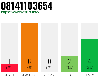 Rufnummer 08141103654 Telefonnummer 08141103654