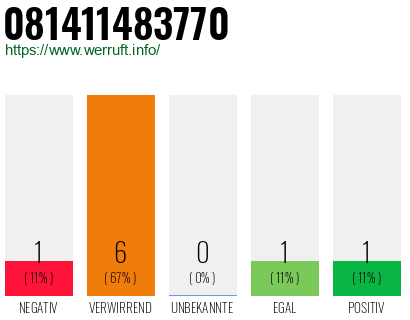 Rufnummer 081411483770 Telefonnummer 081411483770