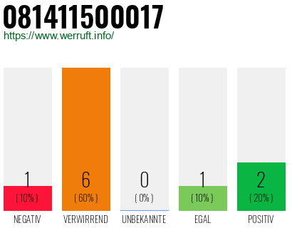 Rufnummer 081411500017 Telefonnummer 081411500017