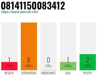 Rufnummer 08141150083412 Telefonnummer 08141150083412