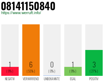 Rufnummer 08141150840 Telefonnummer 08141150840